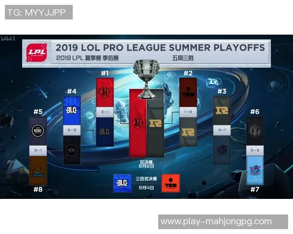 王者荣耀团队协作排行榜揭晓BLG战队荣登第四名引发热议 王者荣耀团队协作排行榜揭晓BLG战队荣登第四名引发热议